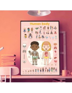 POPPIK Le corps Humain... 2